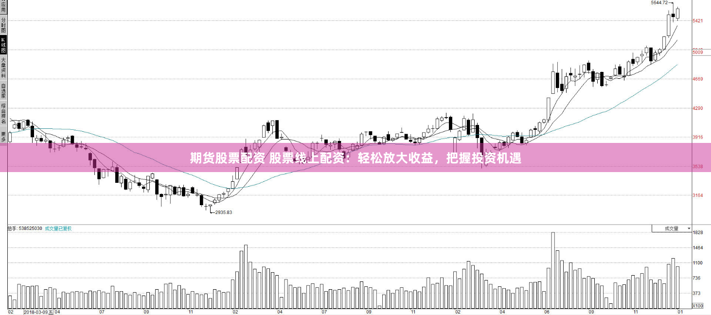 期货股票配资 股票线上配资：轻松放大收益，把握投资机遇