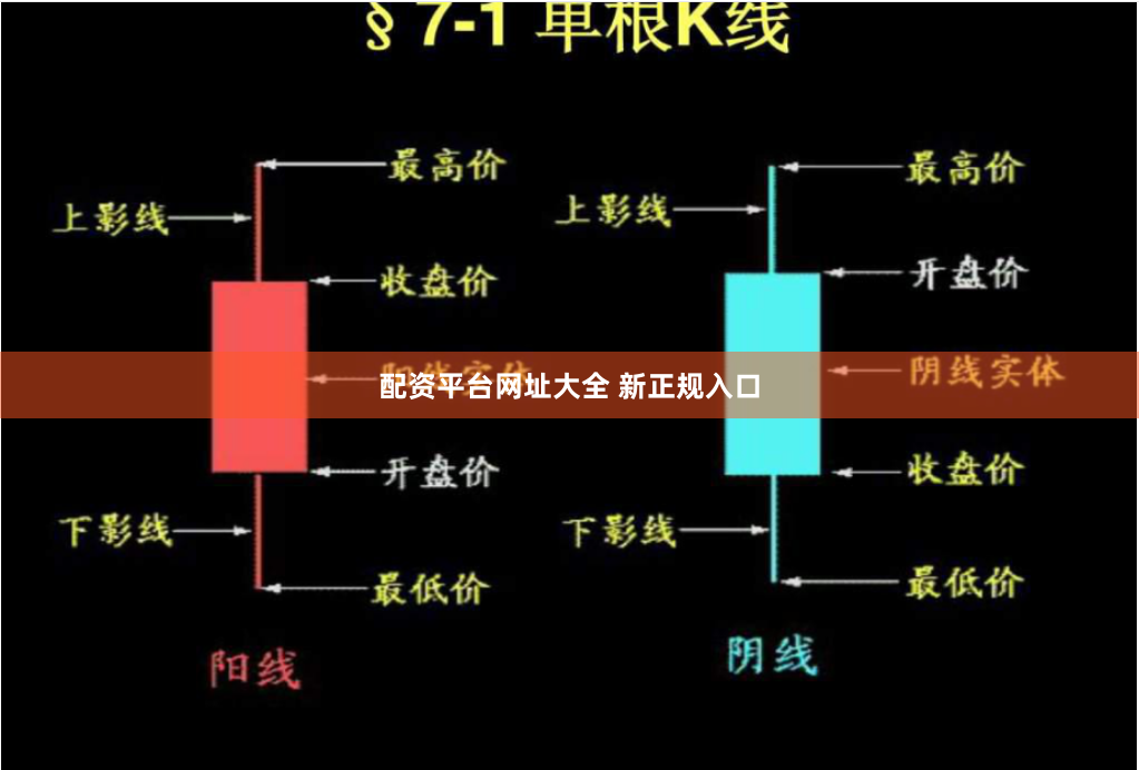配资平台网址大全 新正规入口