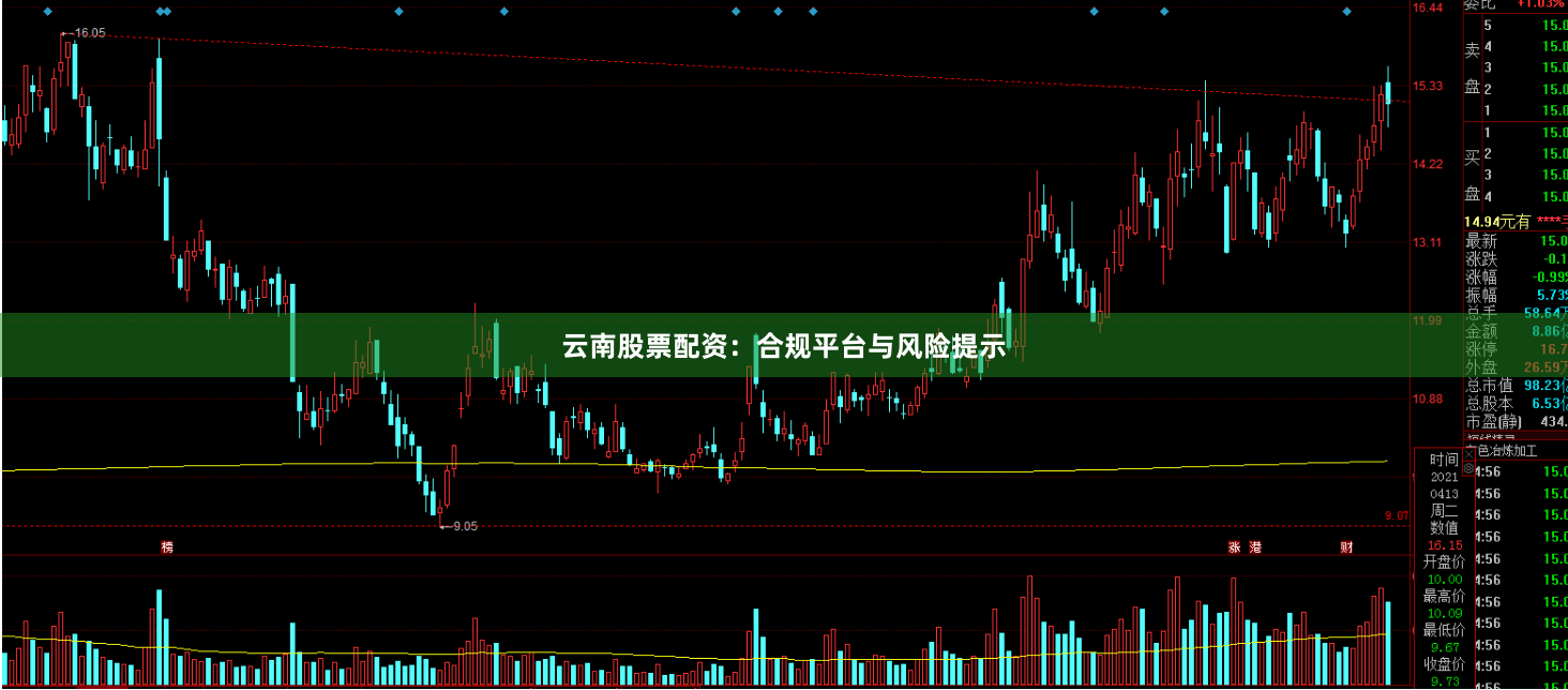 云南股票配资：合规平台与风险提示