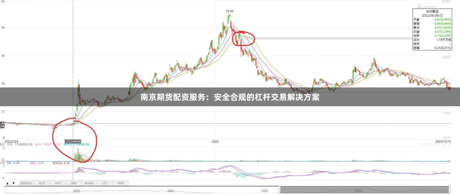 南京期货配资服务：安全合规的杠杆交易解决方案