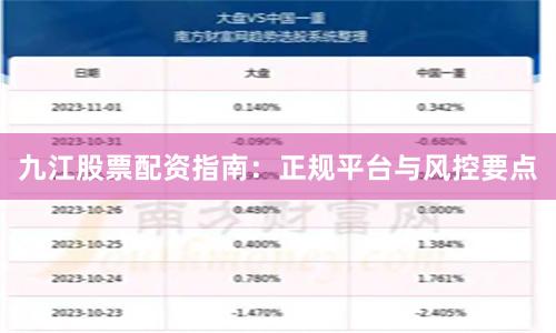 九江股票配资指南：正规平台与风控要点