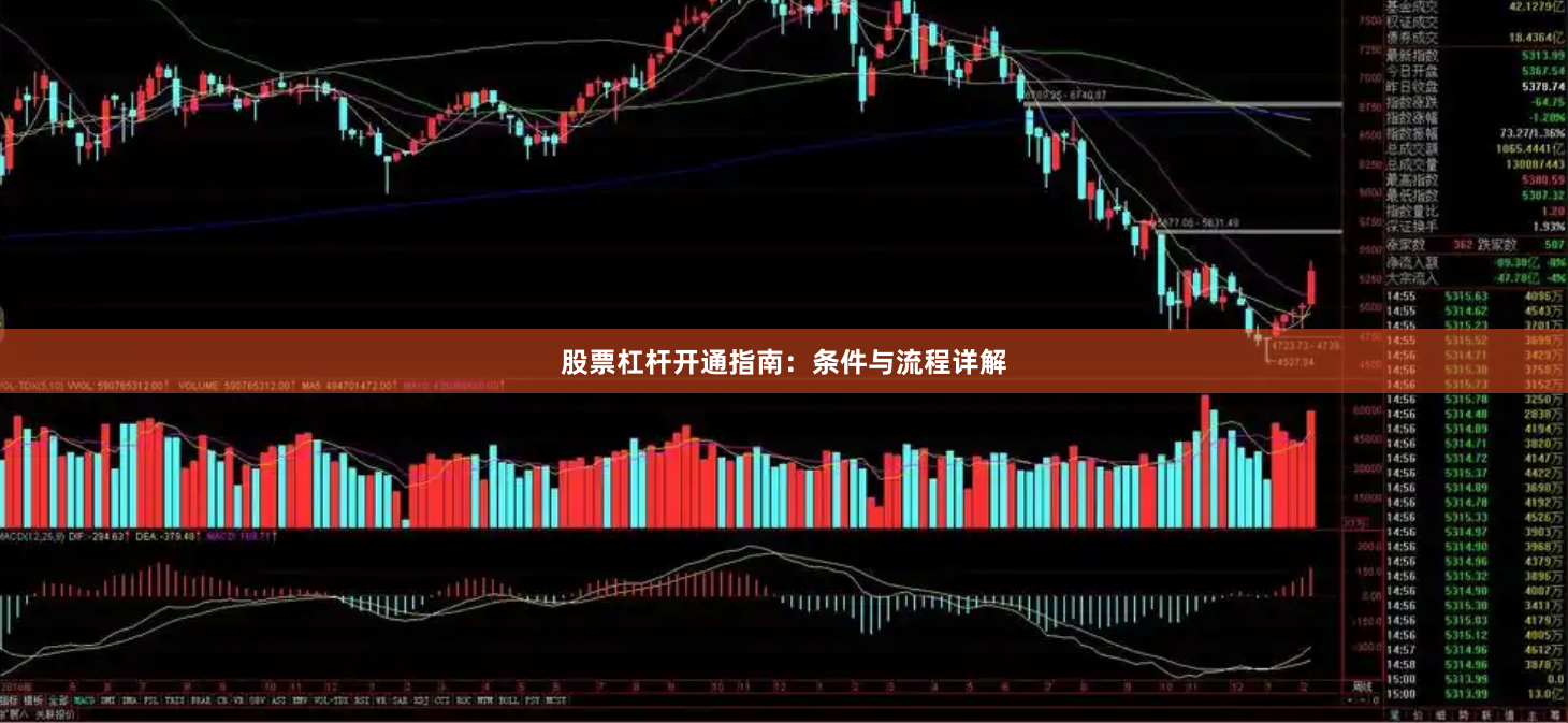股票杠杆开通指南：条件与流程详解